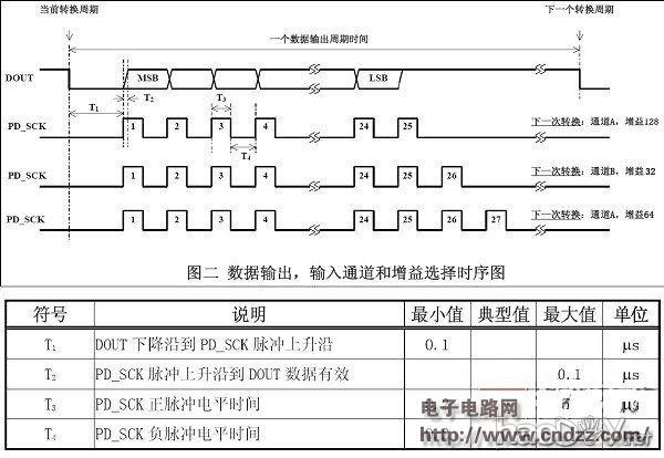 ���еĻ����ӳ�������