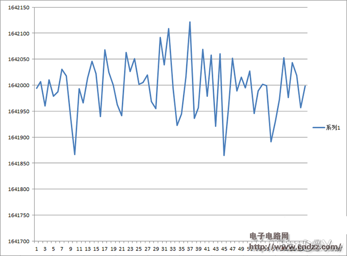 ���еĻ����ӳ�������