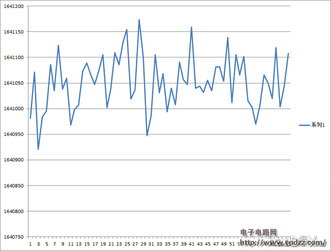 ���еĻ����ӳ�������