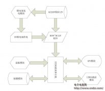 ��ת�ء�GPS��λϵͳ��ϸ������