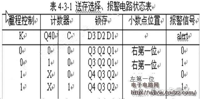 ���һ������Ƶ�ʼ�