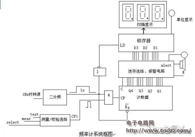 ���һ������Ƶ�ʼ�