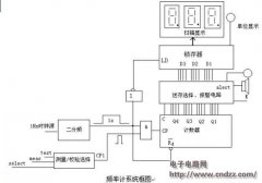 ���һ������Ƶ�ʼ�