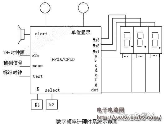 ���һ������Ƶ�ʼ�