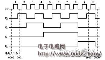 【转载】纯数字电路的数字时钟设计,很精致