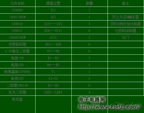 【转载】纯数字电路的数字时钟设计,很精致