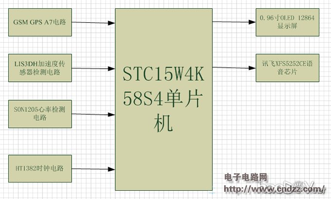专为老人设计的智能手表,更人性化设计