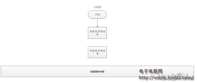 专为老人设计的智能手表,更人性化设计