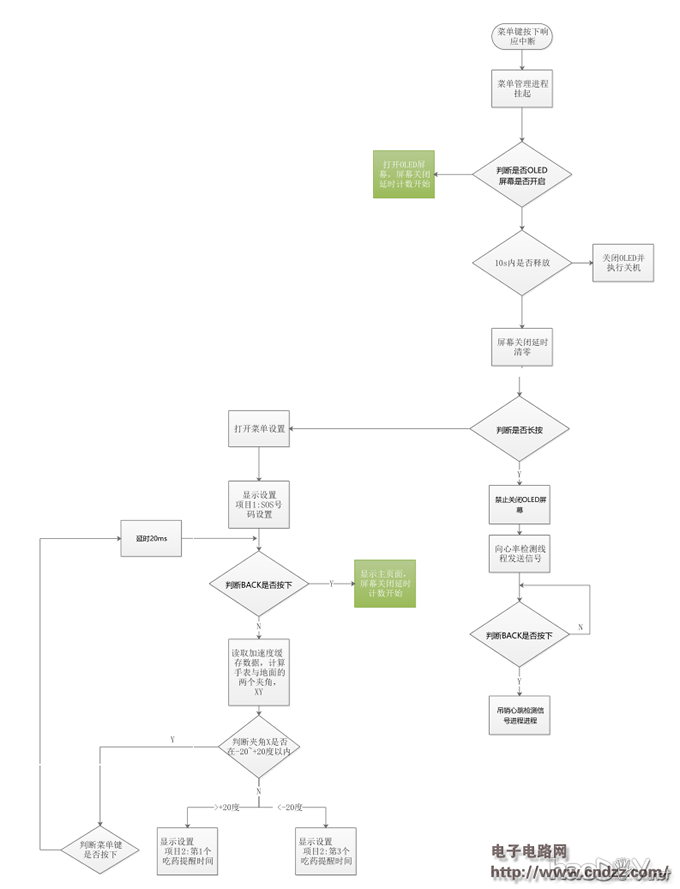 专为老人设计的智能手表,更人性化设计