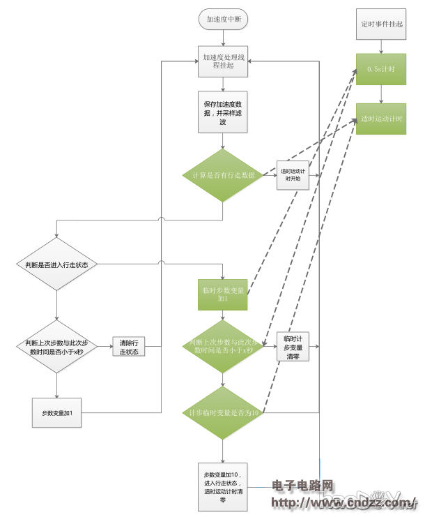 专为老人设计的智能手表,更人性化设计