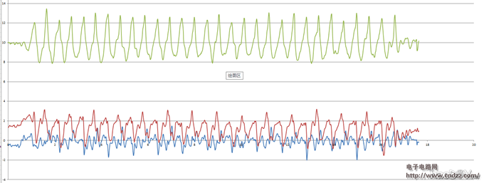 专为老人设计的智能手表,更人性化设计