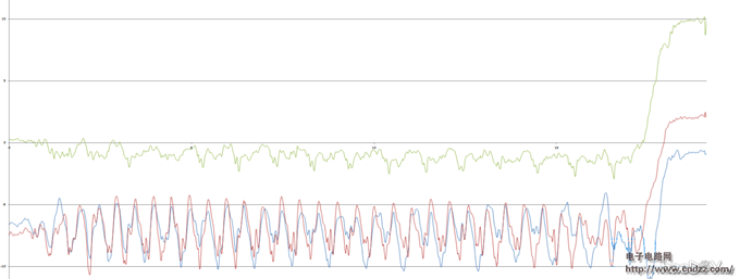 专为老人设计的智能手表,更人性化设计