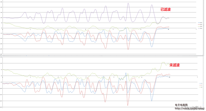 专为老人设计的智能手表,更人性化设计