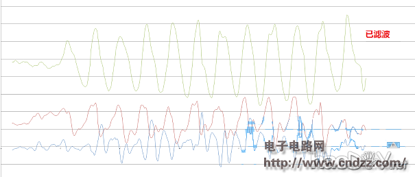 专为老人设计的智能手表,更人性化设计