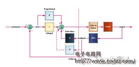 DIY四旋翼飞行器,完成自己的飞天梦