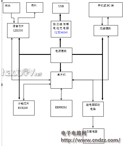 ����С�Ҿӣ���һ��������õ����ܲ��ţ���Ҫ����ʵ�֣�