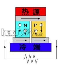 温差发电机制作,你也可以变成发电达人