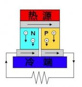 �²�����������Ҳ���Ա�ɷ������