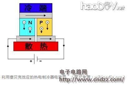 温差发电机制作,你也可以变成发电达人