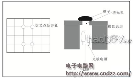 【转载】做个不一样的围棋 视频