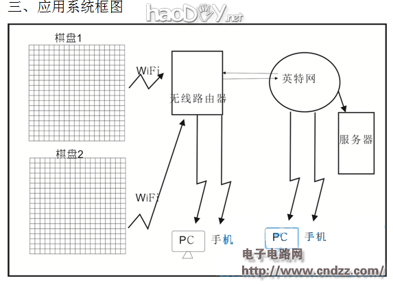 【转载】做个不一样的围棋 视频