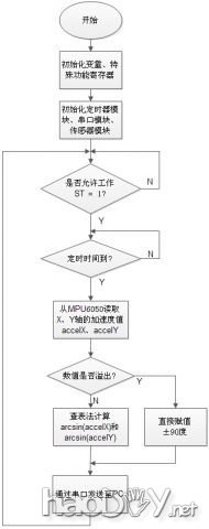 手机党福音:支持重力感应的手机游戏手柄设计分享