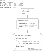 ����STM8S��nRF24L01��Ƶ�����