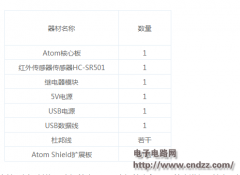 懒人专享:手把手教你做一个人体