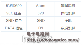 技术渣必备:舵机控制实例分享
