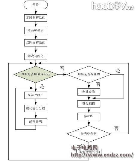 技术宅设计一个好玩的led点阵屏贪吃蛇游戏,自娱自乐