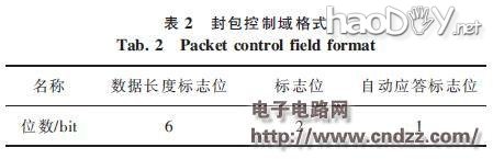 ���ο���ơ�2.4 GHz���������̽�����