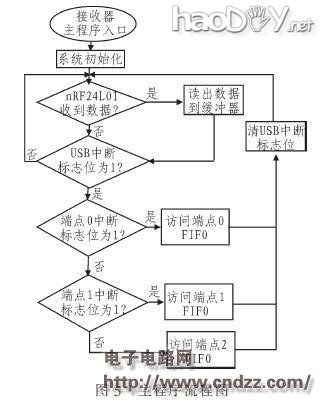 ���ο���ơ�2.4 GHz���������̽�����
