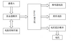 wifi������������