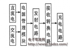 �ְ��ֽ����������߳����