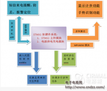 ����ʵ�ù��������ֱ�