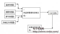 ����һ������51��Ƭ�������ܼҾ����