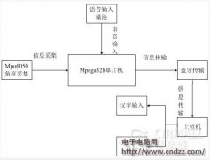 基于物联网的助残鼠标设计