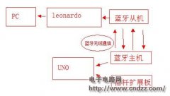 利用leonardo DIY制作的无线鼠标