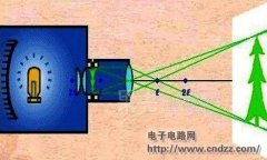 手机?投影机?一个盒子就可兼得