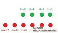 DIY只有自己看的懂的LED电子表