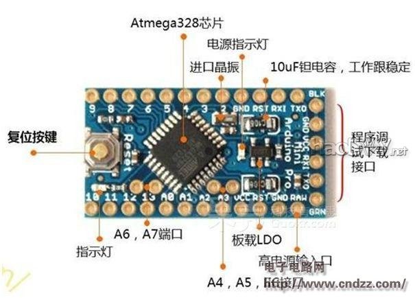 �����ξ��ٿ����֣�������οռ䣨�������̣�������̣�