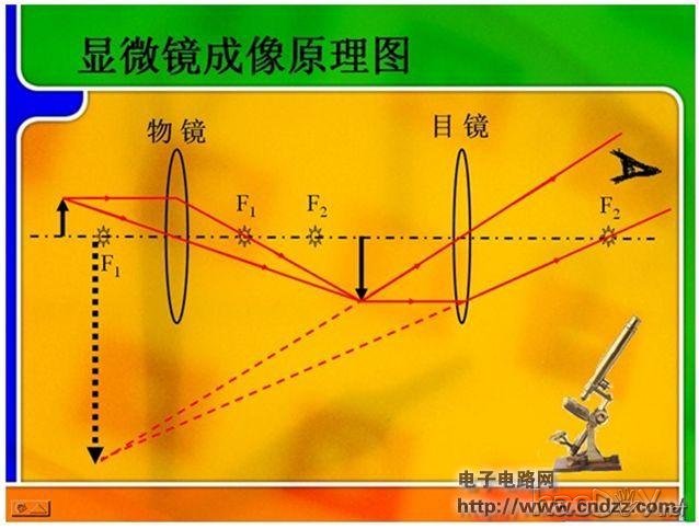 ��һ����΢����ȥ̽��΢��������ɣ�