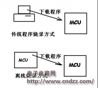利用单片机实现离线程序烧录器