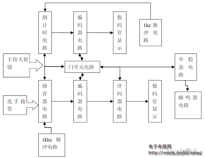DIY自制四路抢答器,含电路图、元件清单、实物图