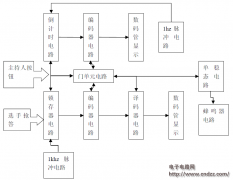 DIY������·������������·ͼ��Ԫ���嵥��ʵ��ͼ