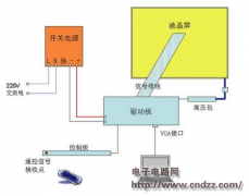 ��ͼֽDIY����ͶӰ��