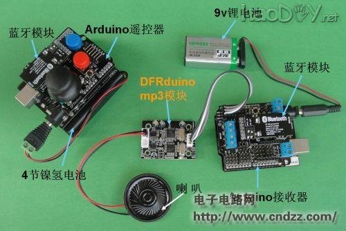 ᳪArduinoè