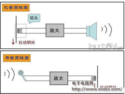 自己制作钢丝录音机(附原理图,视频)