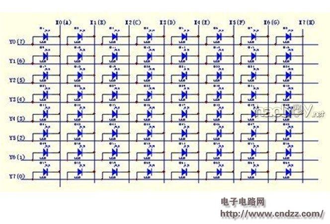 51单片机点阵屏实现礼花功能(含源代码)