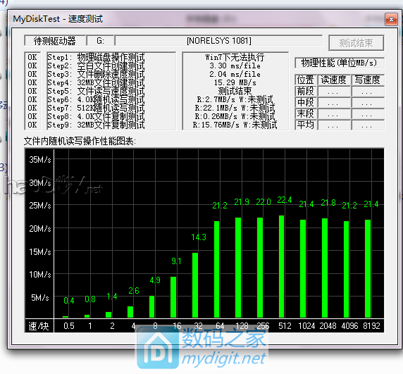 ֻEMMCֿUSB3.0 U